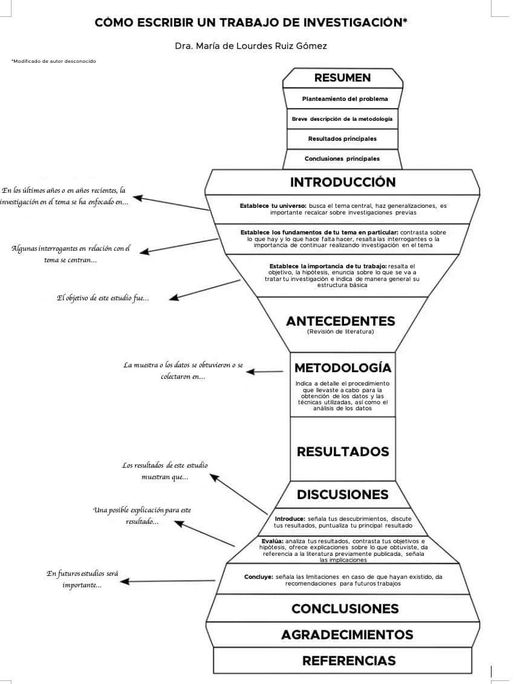 Tomada de la página de Facebook del grupo Metodología de Investigación ( https://www.facebook.com/metodinvestigaciontesis/posts/2540087152720226 )