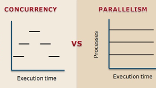 Paralelismo y Concurrencia