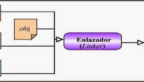 Ensamblador, enlazador y cargador