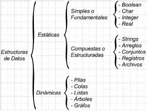Fortalezas y debilidades de las estructuras estáticas