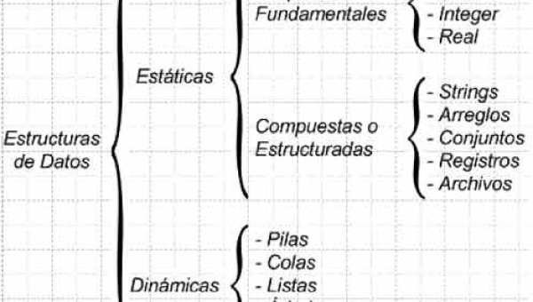 Fortalezas y debilidades de las estructuras estáticas